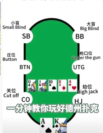 GG扑克新手活动_德州扑克规则教程_德州扑克牌型大小排名