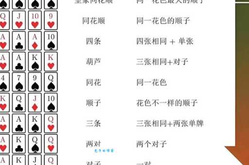 打扑克网络用语啥意思 老司机带你解读黑话