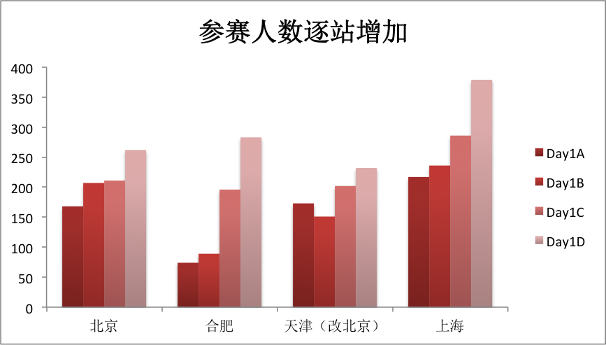 中国扑克巡回赛_桥牌斗地主竞技扑克赛事_GG扑克线下活动