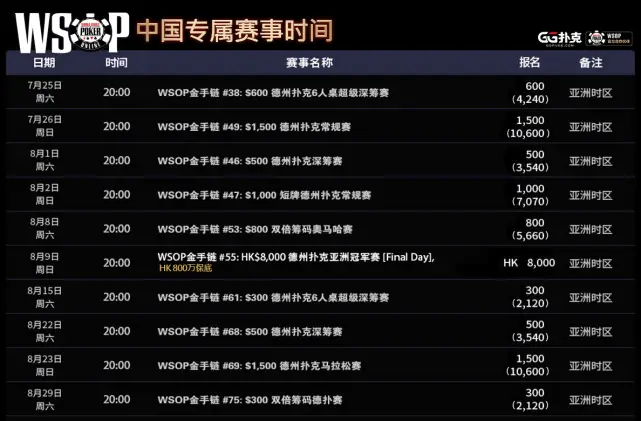 GGPoker WSOP线上系列赛_WSOP金手链卫星赛报名_GG扑克比赛新闻