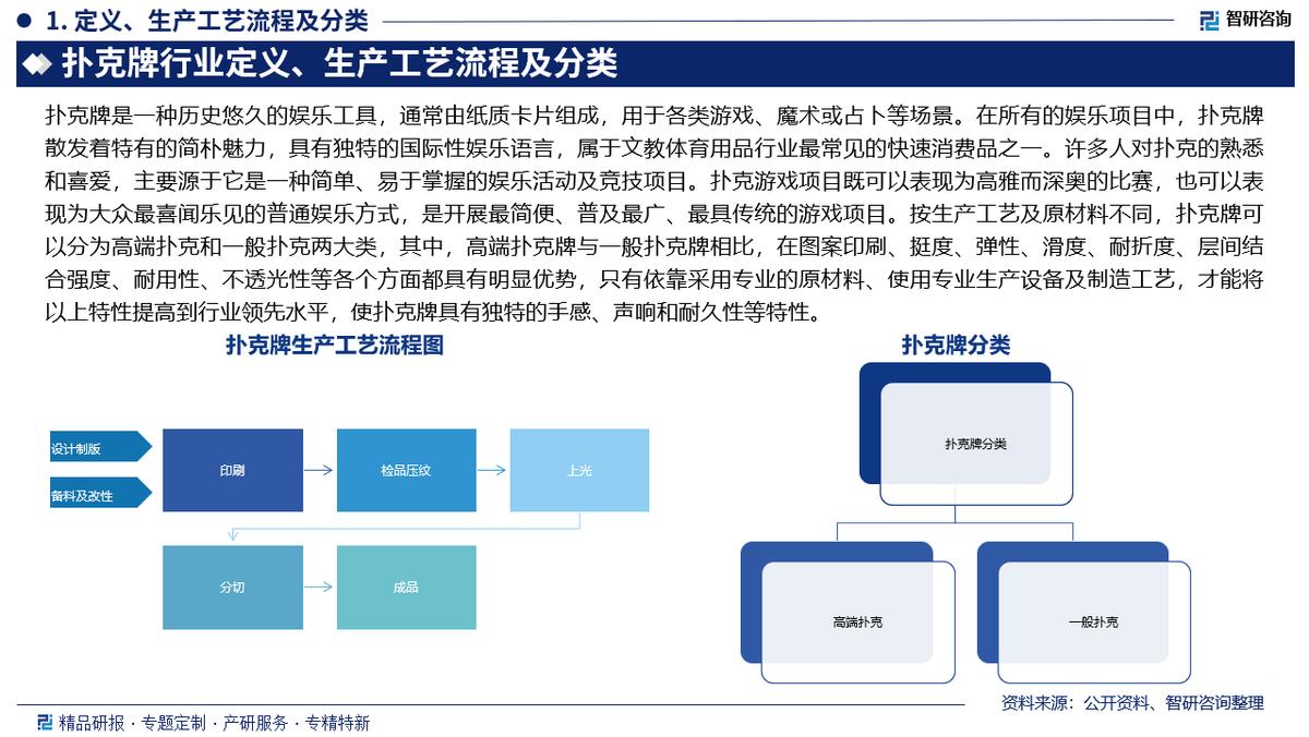 GG扑克比赛线下活动_扑克牌行业发展趋势与市场前景_中国扑克牌行业市场研究分析及投资潜力研判