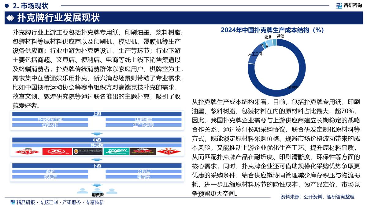 GG扑克比赛线下活动_扑克牌行业发展趋势与市场前景_中国扑克牌行业市场研究分析及投资潜力研判