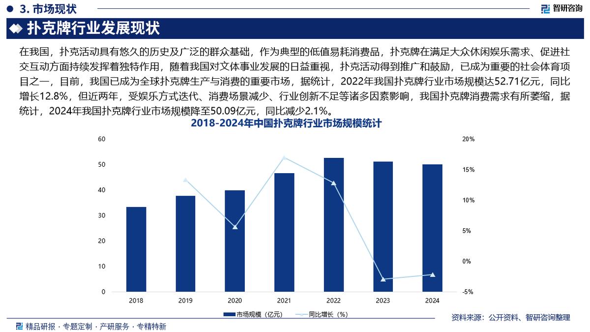 扑克牌行业发展趋势与市场前景_GG扑克比赛线下活动_中国扑克牌行业市场研究分析及投资潜力研判