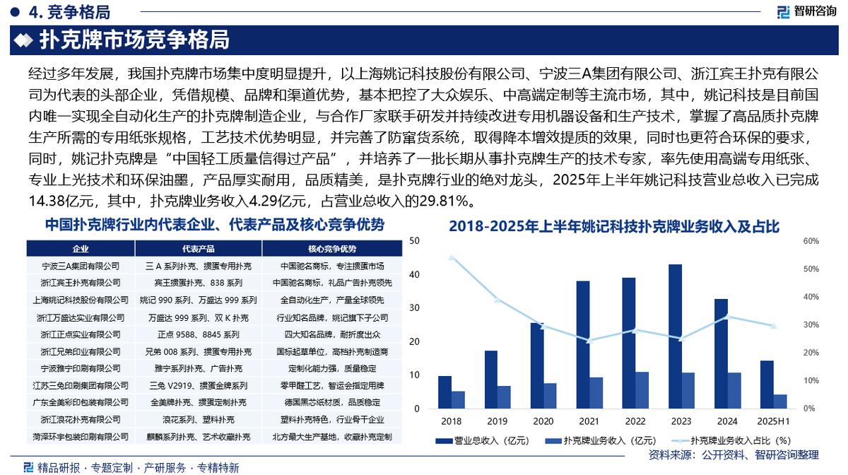 GG扑克比赛线下活动_扑克牌行业发展趋势与市场前景_中国扑克牌行业市场研究分析及投资潜力研判