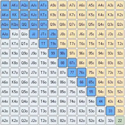 GG扑克比赛攻略_德州扑克玩家分类_德州扑克技巧揭秘