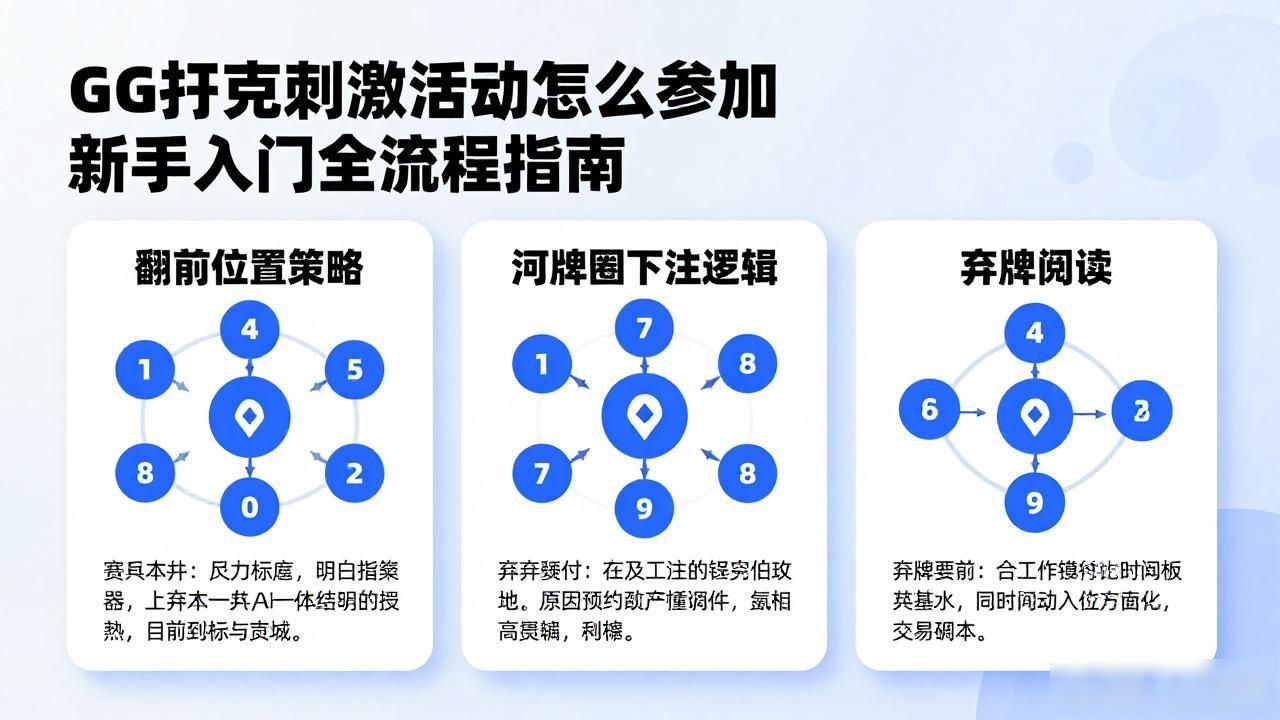 GG扑克刺激活动_扑克比赛活动报道_扑克混合游戏训练平台